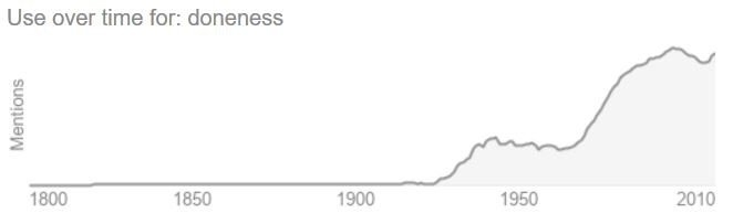 doneness over time