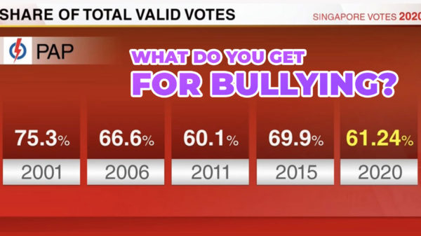 pap vote share ge2020 featured